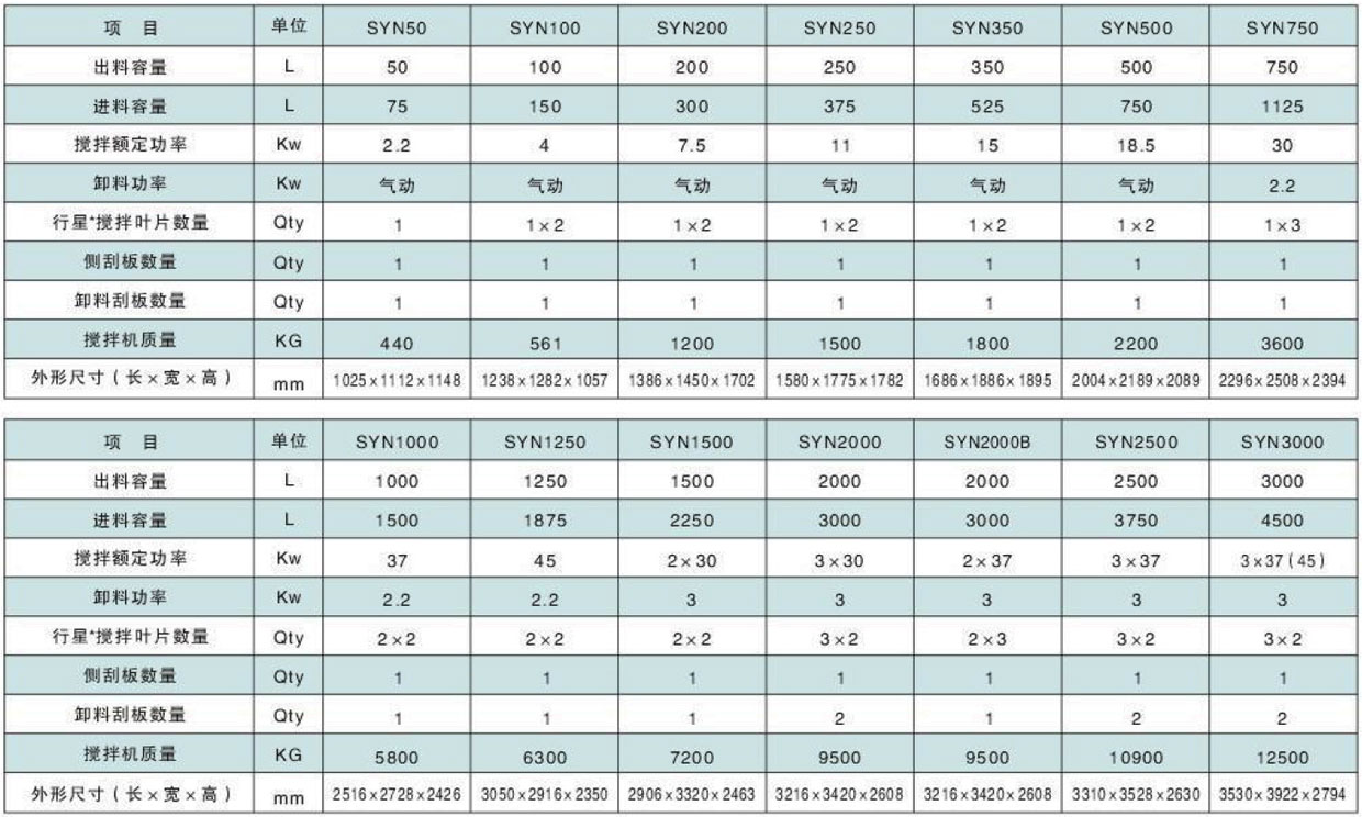 SYN系列立軸行星攪拌機